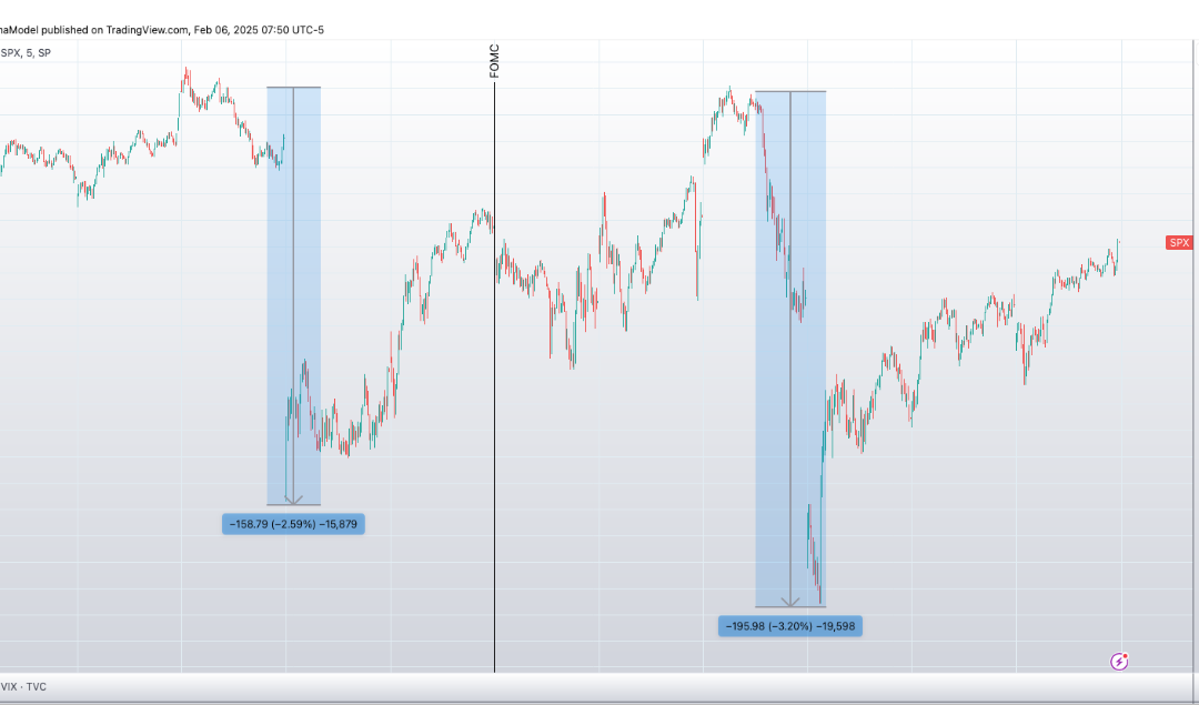 Informe Option Levels