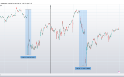 Informe Option Levels