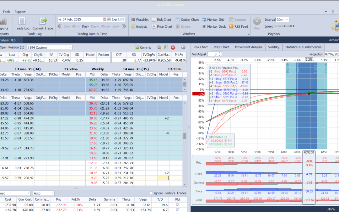 Roleamos la posición al estar muy cerca del vencimiento de las opciones y metemos más deltas positivas