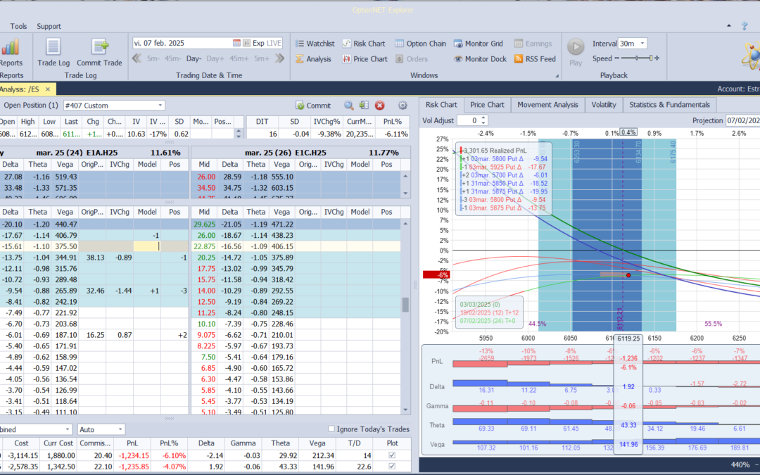 Corregimos las deltas negativas y subimos put vendida