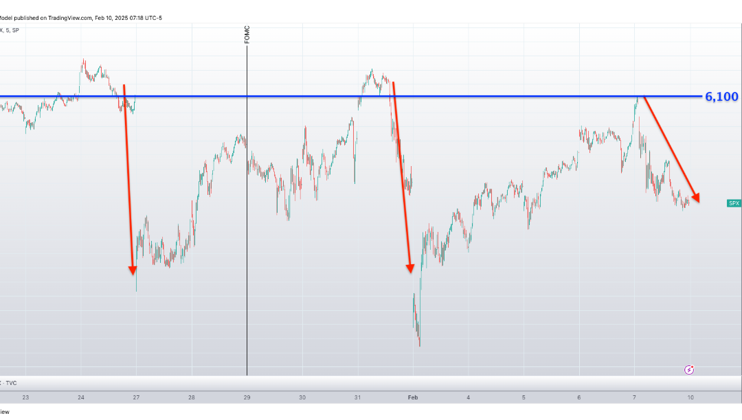 Informe Option Levels