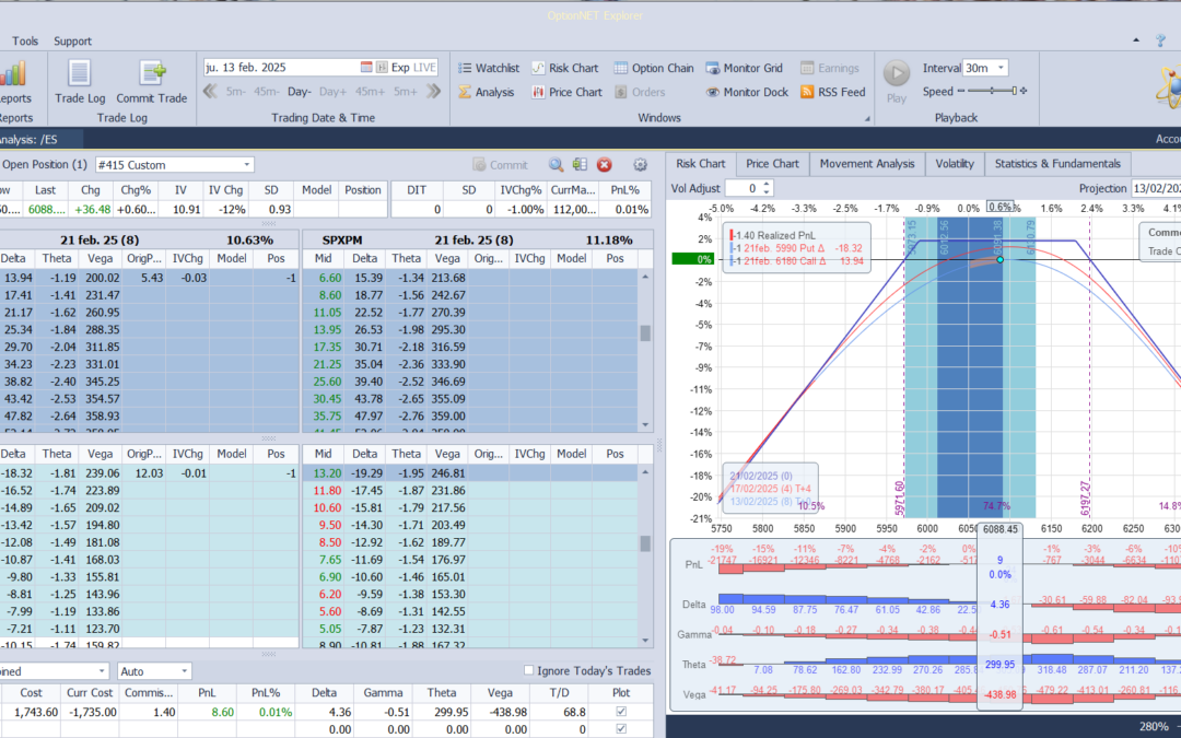 Inicio de una nueva posición. Alas del condor a 80 puntos (ojo son opciones que vencen por la mañana, mensuales, y no por la tarde PM)