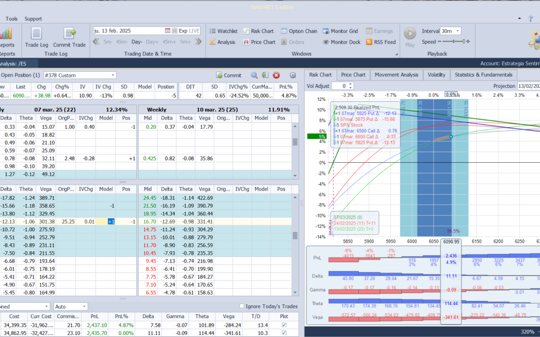 Nuevo ajuste. Metemos más deltas postivas