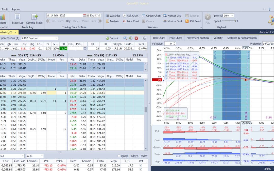 Nuevo ajuste. Estamos en resistencias pero ajustamos un poco la delta positiva de la posición