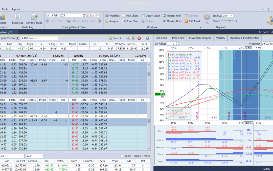 Nuevo ajuste. Estamos en resistencias y ajustamos un poco la delta negativa de la posición