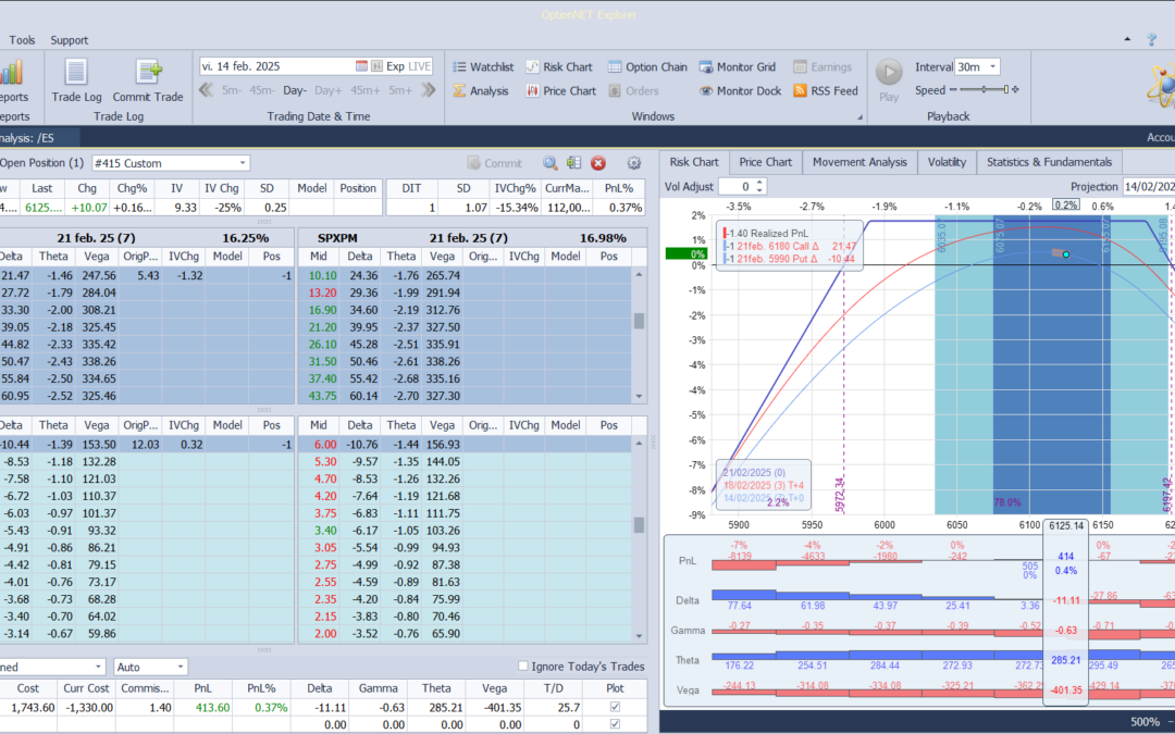 Salimos de la posición con ganacias