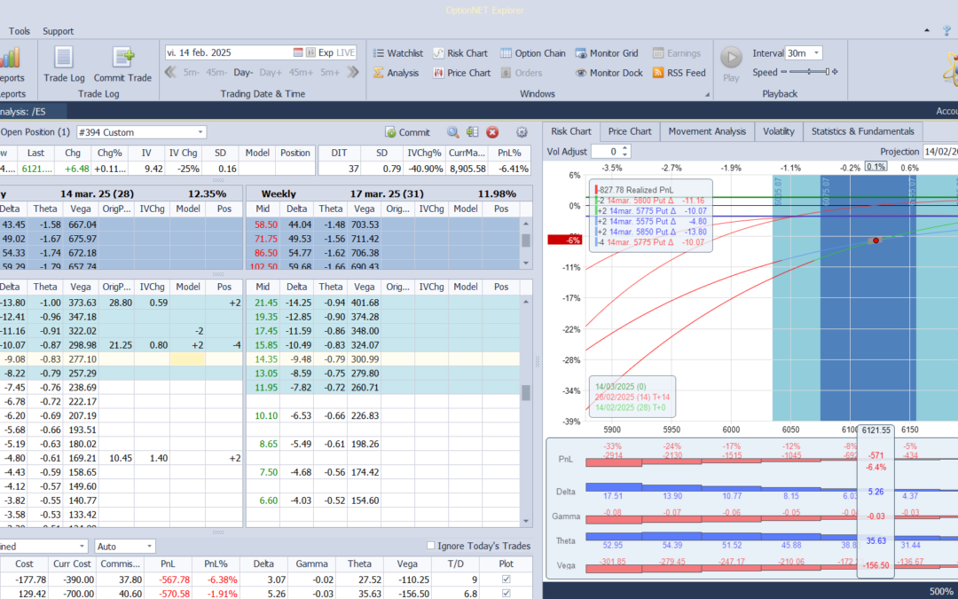 Nuevo ajuste. Metemos más deltas positivas por si pasamos resistencias