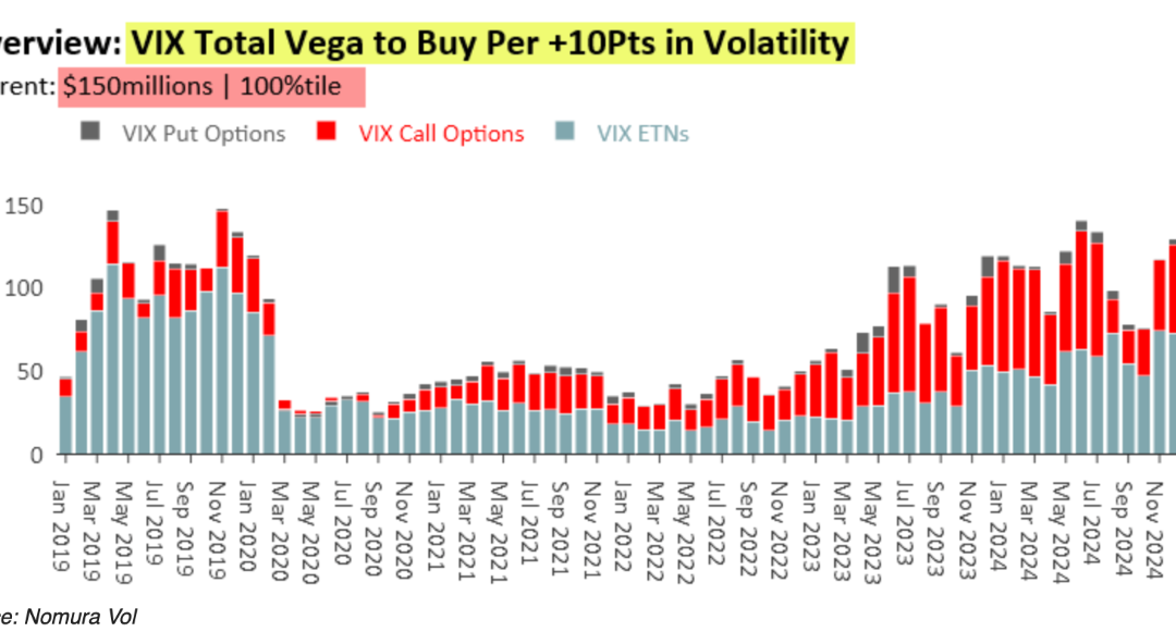 Informe Option Levels