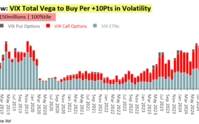 Informe Option Levels