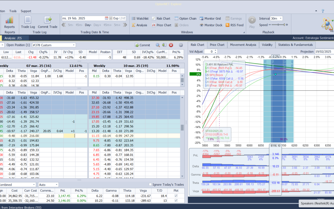 Subimos las deltas positivas por si seguimos subiendo, parace que sí….