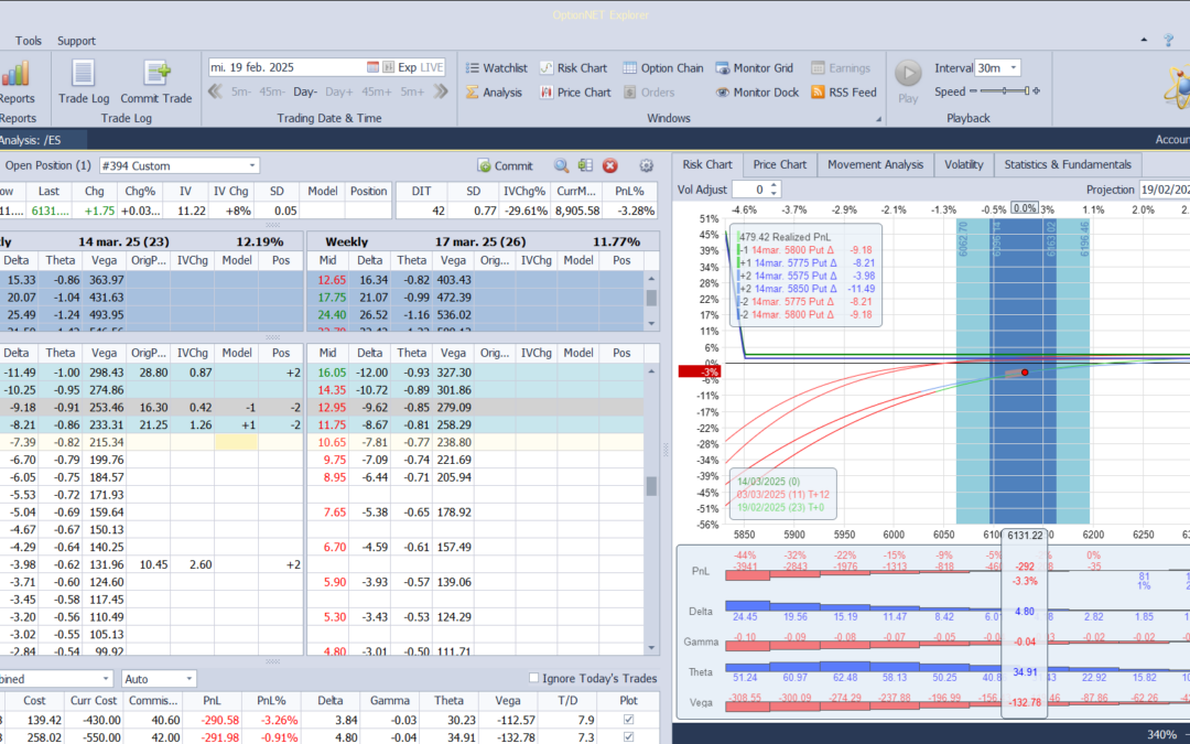 Aumentamos un poco las deltas positivas, muy leve, por si seguimos subiendo