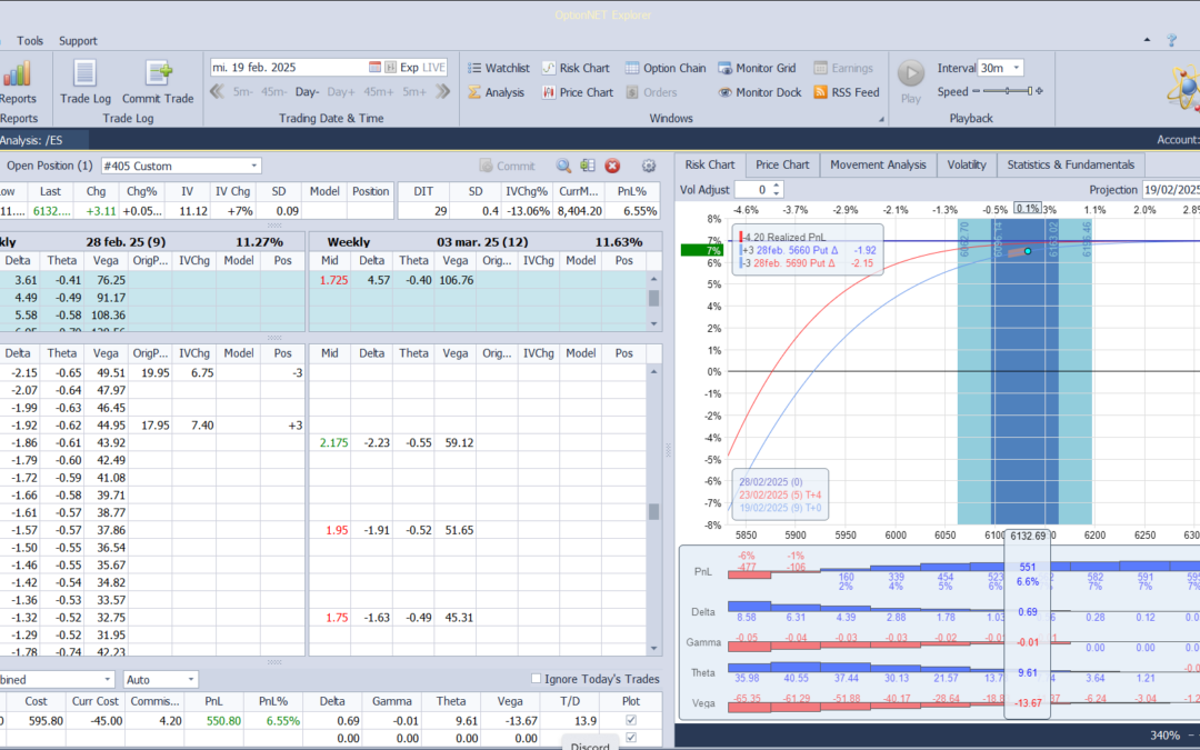 Salimos de la posición de nuevo con muy buenos beneficios