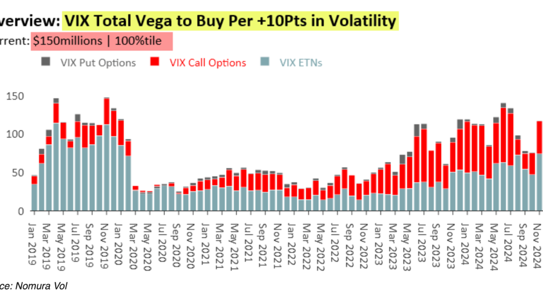 Informe Option Levels