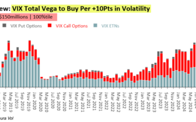 Informe Option Levels