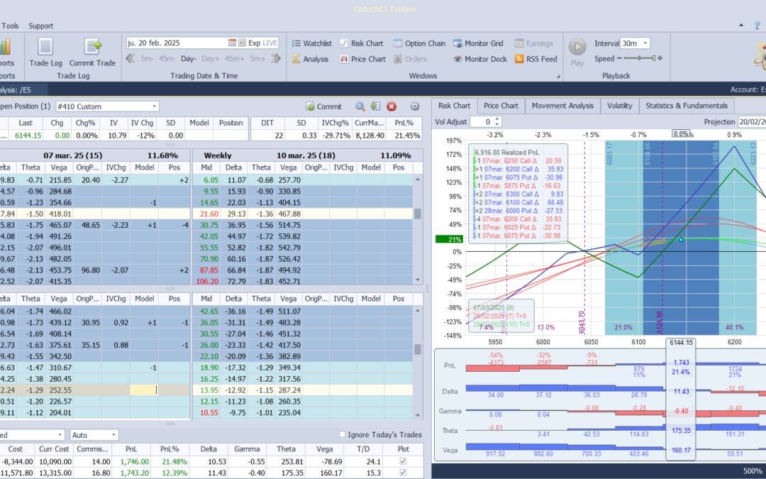 Realizamos el siguiente ajuste para que la posición sea más conservadora y vemos cómo reducir la gamma negativa en la posición como hubo una pregunta ayer en Telegram sobre el tema