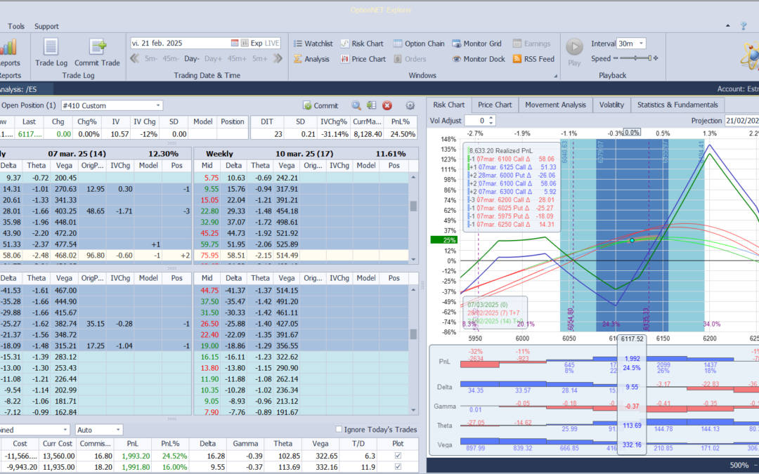 Cortamos deltas positivas y gama negativa e incrementamos theta