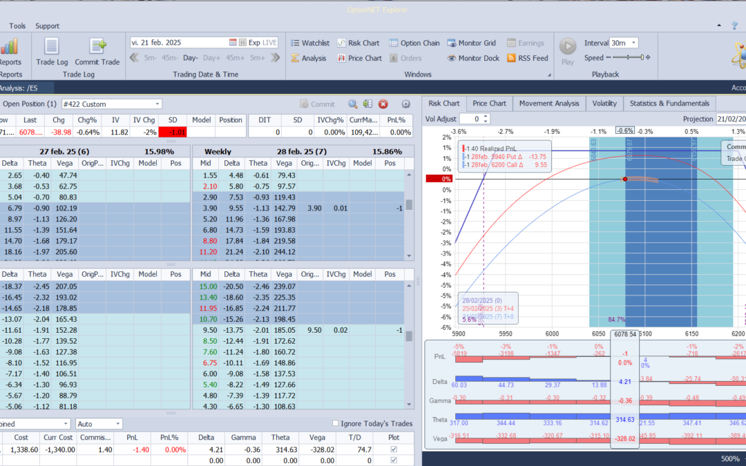 Inicio de una nueva posición. Alas del condor a 80 puntos