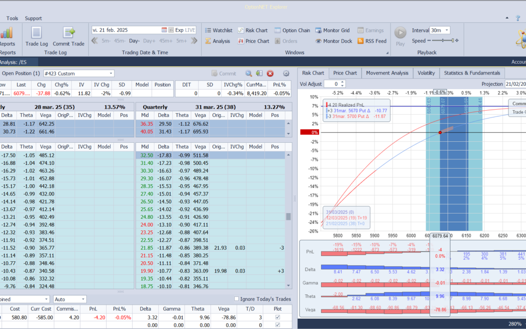 Inicio de una nueva posición. Aprovechando las bajadas hoy