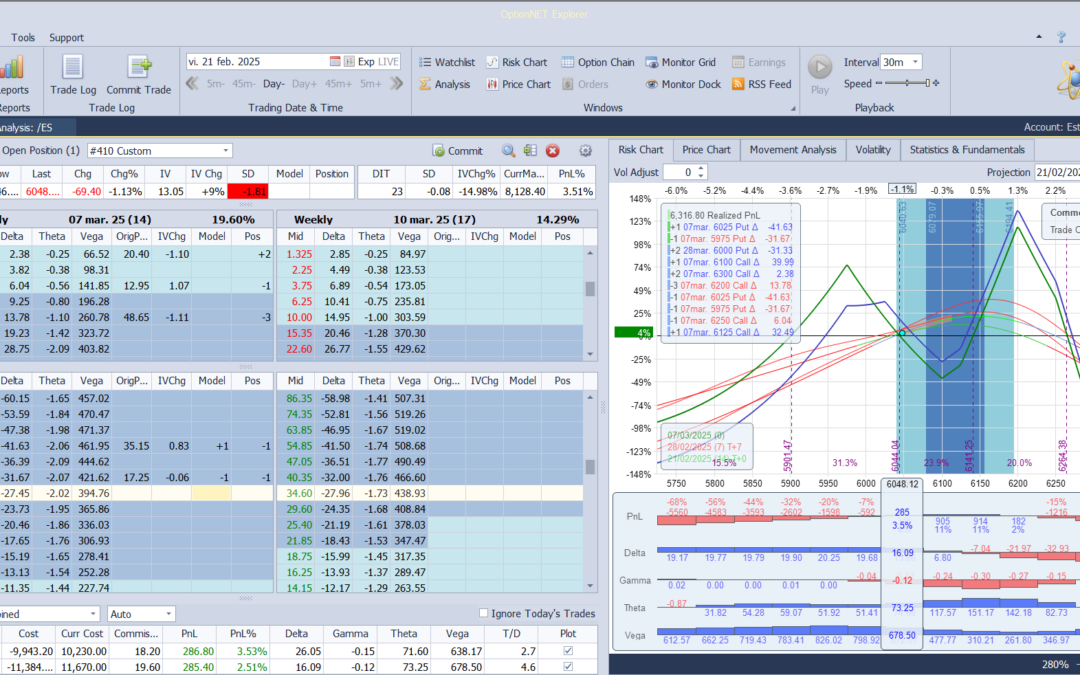 Ajustamos las deltas positivas por las bajadas de hoy