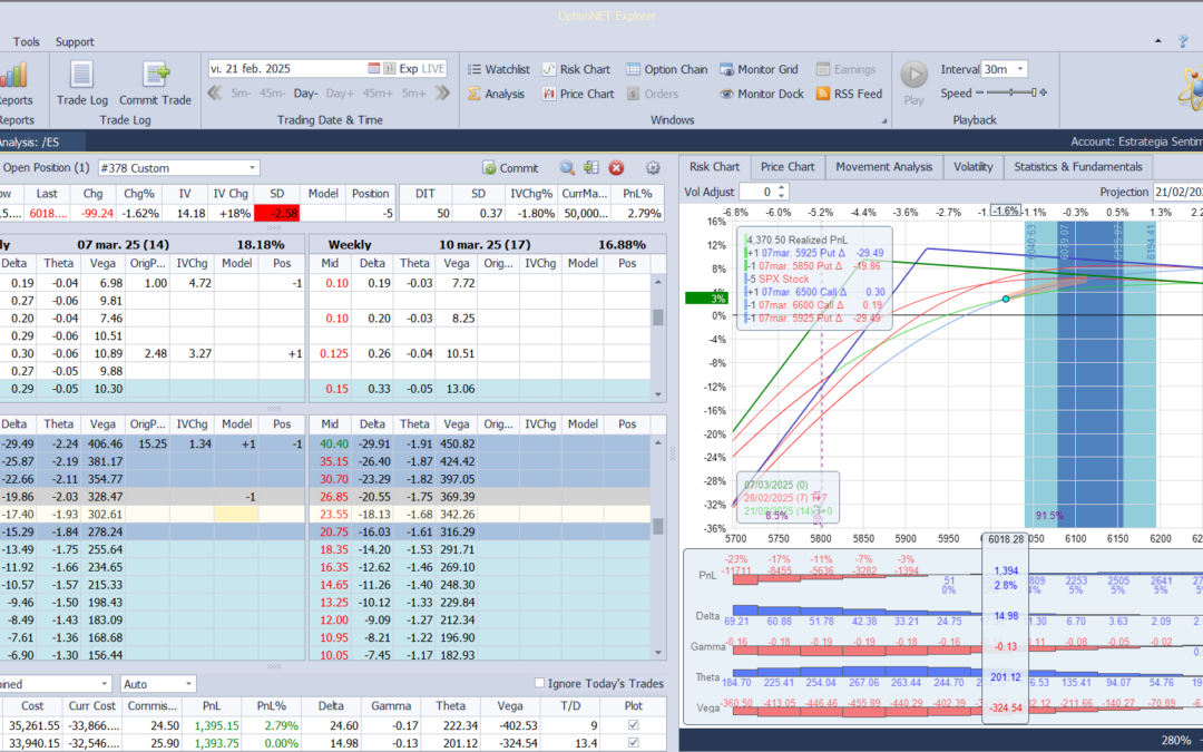 Cortamos deltas positivas