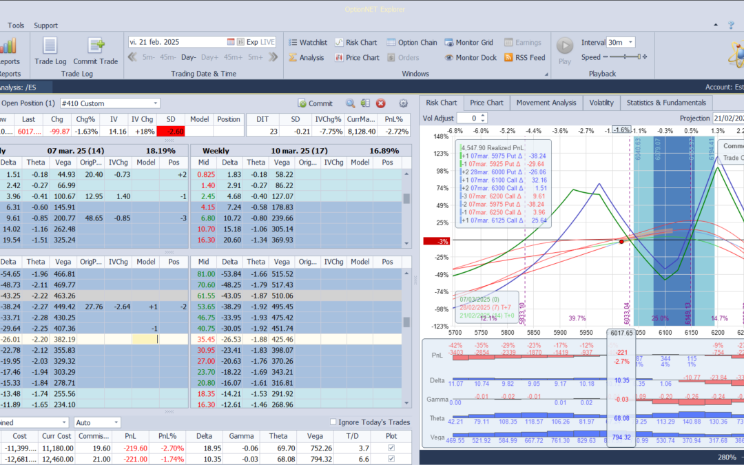 De nuevo ante las continuadas caidas ajustamos las deltas positivas