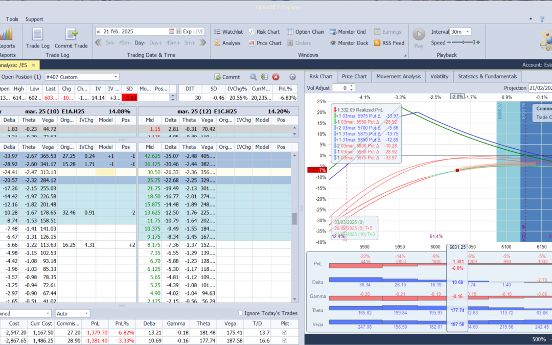 Volvemos a ajustar la posición ante las fuertes caidas en el mercado
