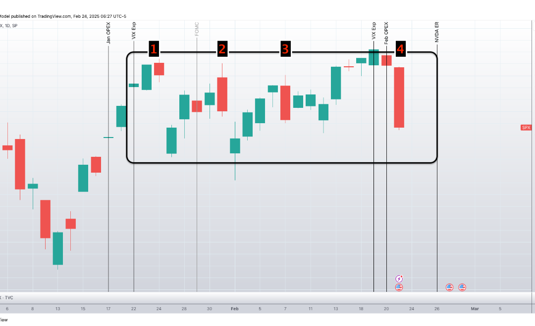 Informe Option Levels