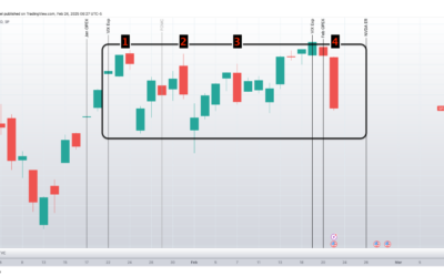 Informe Option Levels