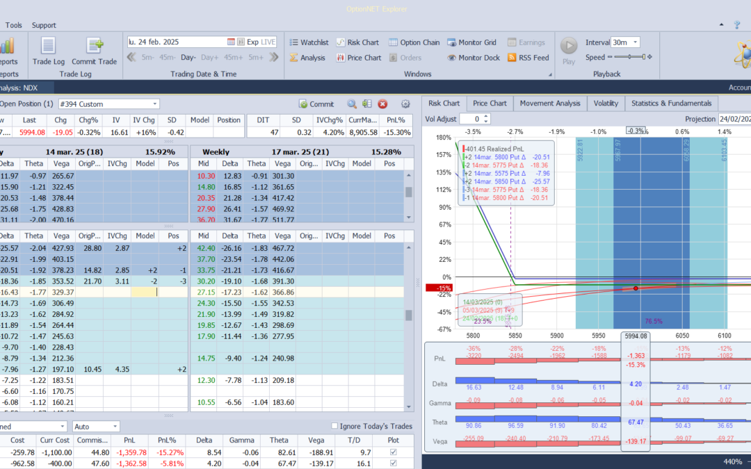 Nuevo ajuste. Bajamos las deltas positivas por el nuevo movimiento hacia abajo