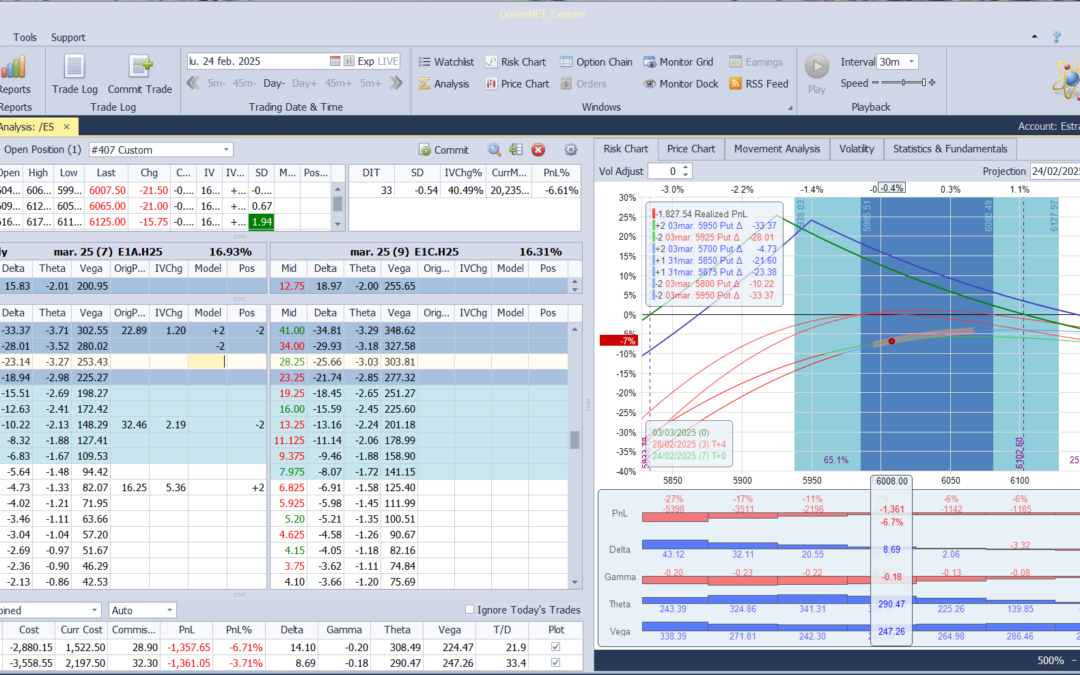 Nuevo ajuste. Bajamos las deltas positivas
