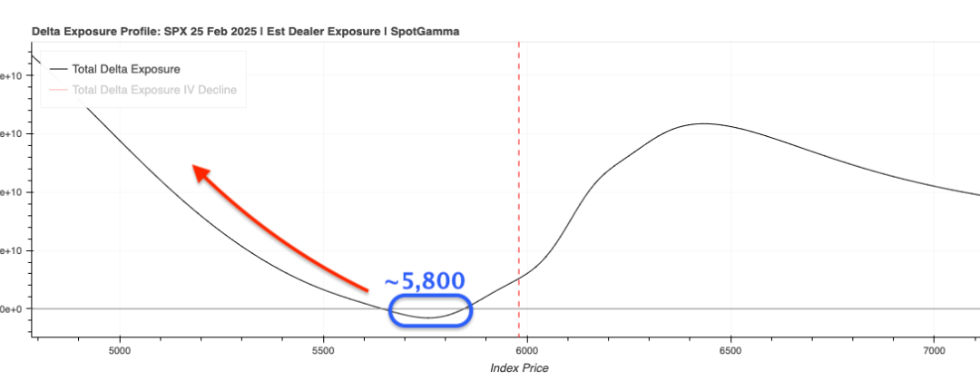 Informe Option Levels
