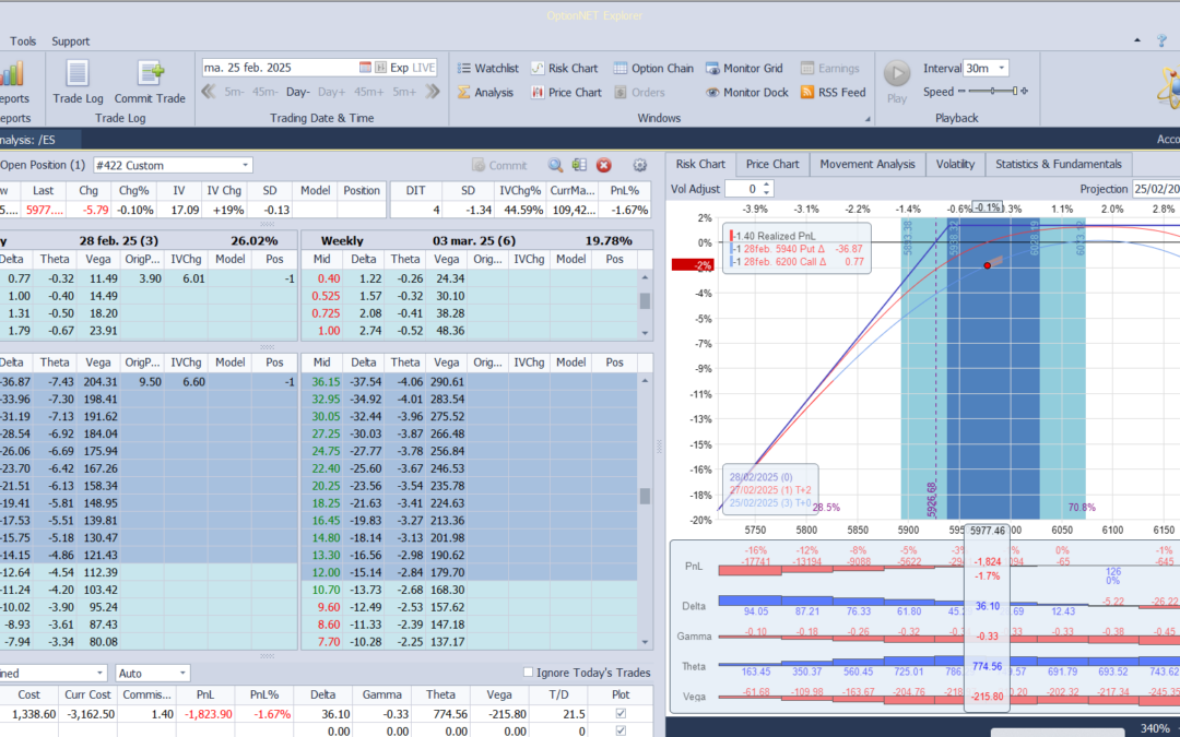 Salimos de la posición con pérdidas