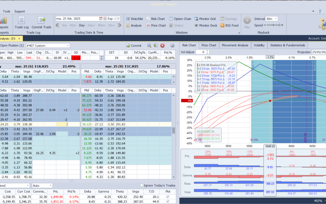 Ajustamos las deltas positivas y muy en breve vamos a tener que rolear la posición