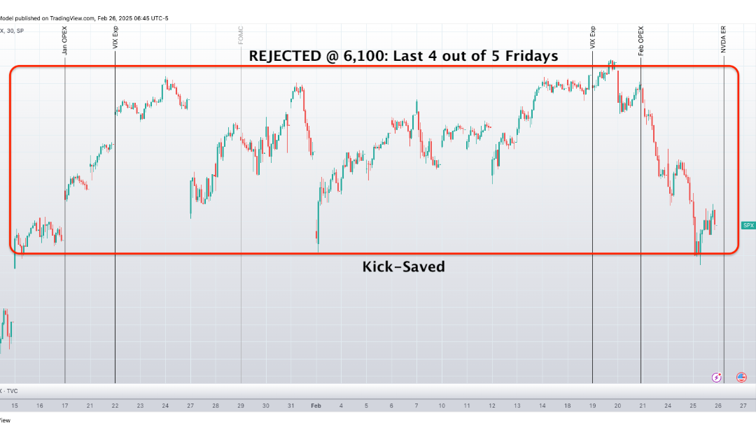 Informe Option Levels