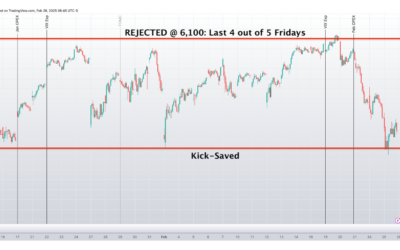 Informe Option Levels