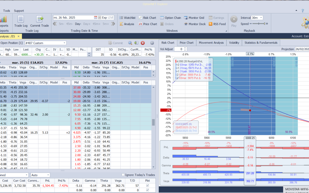 Salimos de la posición con pérdidas que tendremos que recuperar. Ahora entramos en una nueva