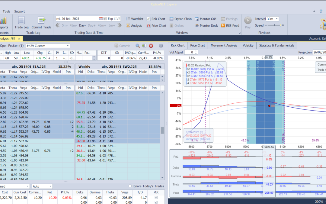 Inicio de una nueva posición