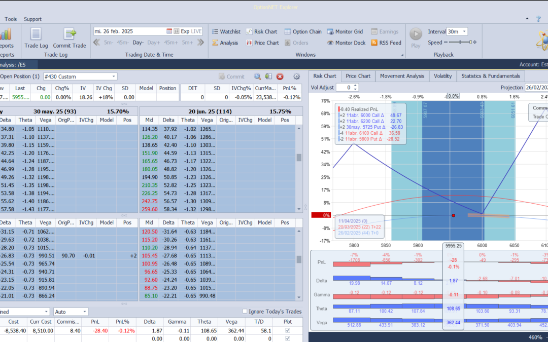Inicio de una nueva posición