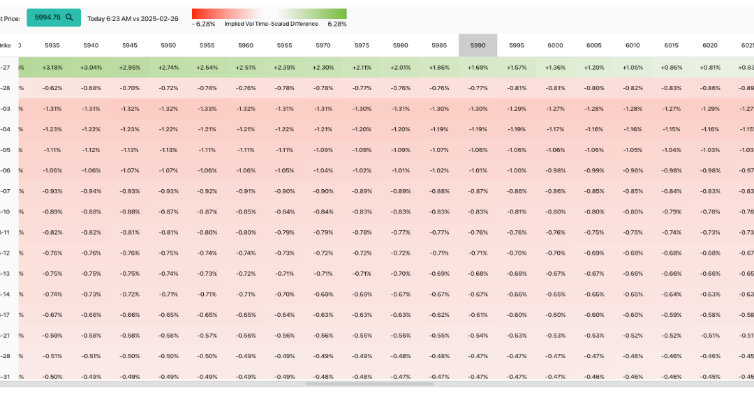 Informe Option Levels