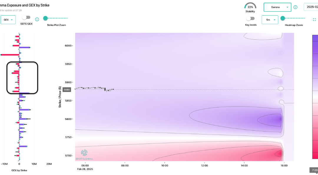 Informe Option Levels