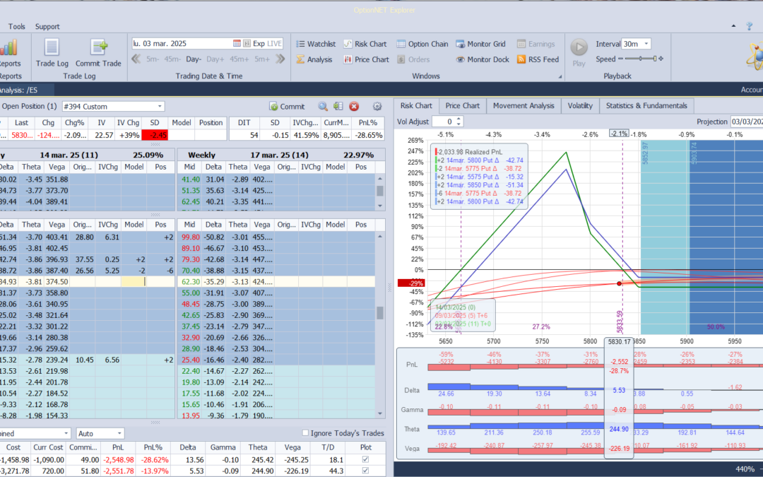 Cortamos deltas positivas