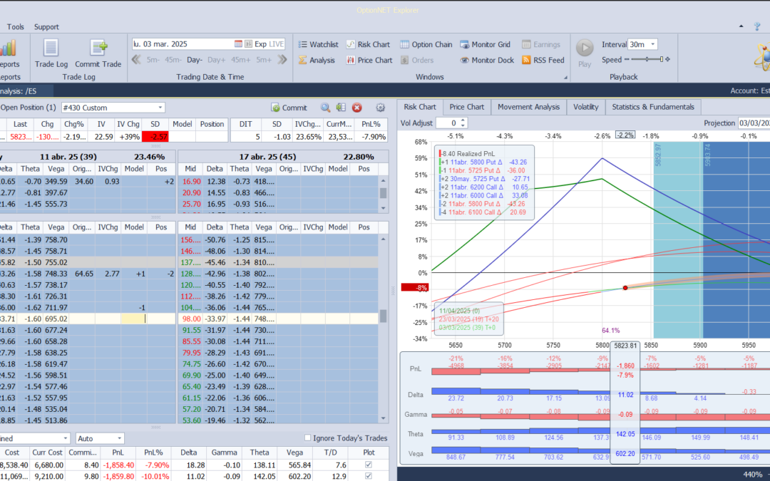 Nuevo ajuste. Cortamos deltas positivas