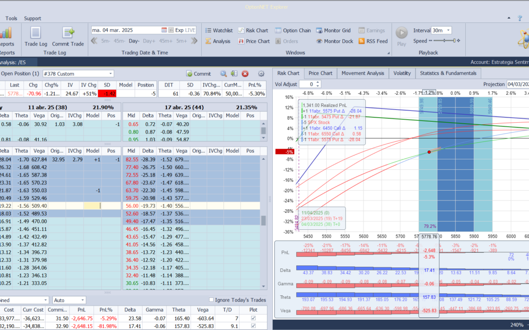 Nuevo ajuste. Cortamos deltas positivas