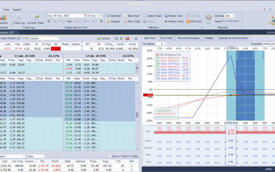 Salimos de la posición con pérdidas al estar muy cerca de vencimiento para volver a entrar