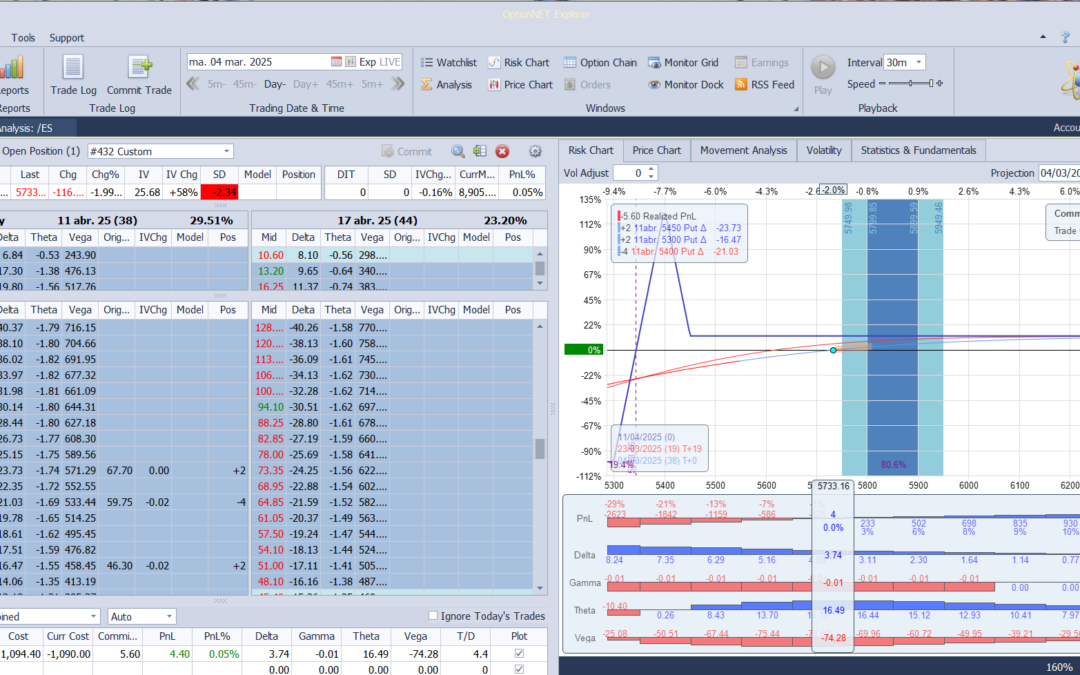 Inicio de una nueva posición
