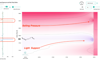 Informe Option Levels