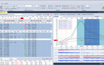De nuevo ajustamos las deltas positivas bajando las puts vendidas