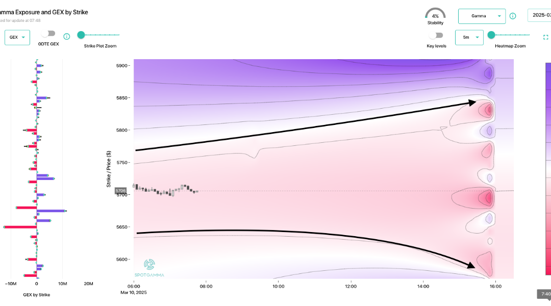 Informe Option Levels