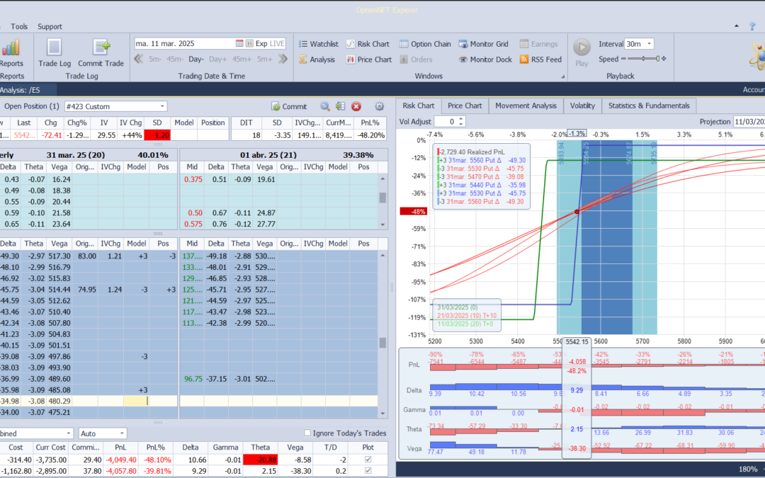 Alejamos de nuevo la put spread vendida