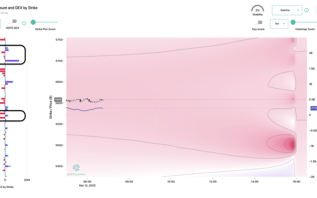 Informe Option Levels
